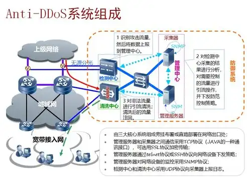 应对MC服务器DDoS攻击，策略与防护措施全解析，ddos攻击我的世界服务器