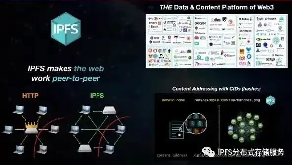 揭秘iPFS分布式存储，创新科技引领未来数据存储新潮流，分布式存储解决方案