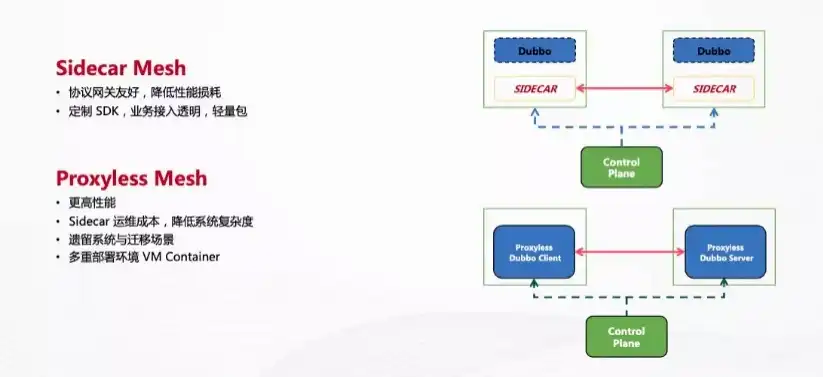 跨越微服务与单体应用鸿沟，策略与实践解析，微服务和单体服务