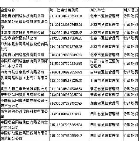 网站备案管理系统，构建网络信息安全与合规的坚实防线，工信部网站备案管理系统