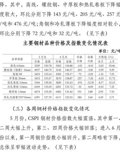 昆明网站建设费用揭秘，全面解析影响价格的因素及预算建议，昆明网站建设多少钱一个