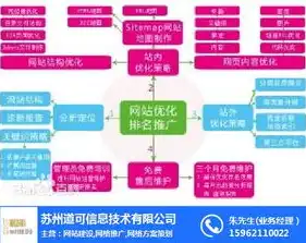 专业网站制作，打造企业线上形象的新引擎，专业网站制作团队