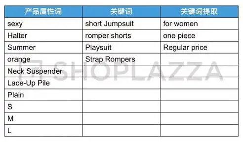 揭秘搜索引擎关键词购买，如何精准锁定潜在客户，提升品牌曝光度，搜索引擎关键词怎么选