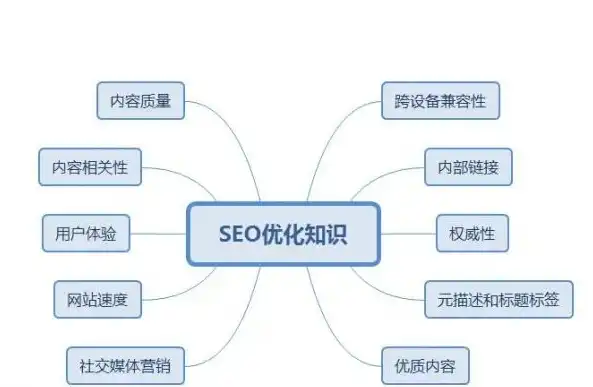 深度解析SEO企业网站源码，优化布局与提升搜索引擎排名的秘诀，seo企业网站源码怎么做