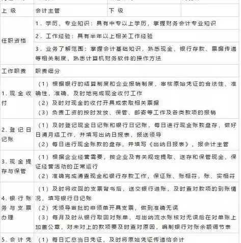 安全审计员岗位核心职责与工作内容详解，安全审计员岗位职责是什么