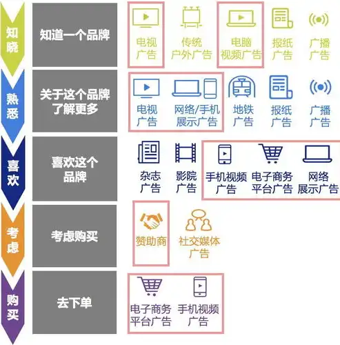 Mastering the Art of Keyword Optimization for English Websites，英文网站如何做关键词翻译