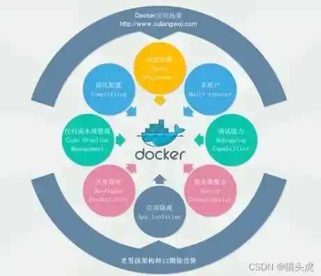 揭秘容器技术核心，Docker的基石——容器引擎技术解析，容器技术的核心技术是什么技术呢