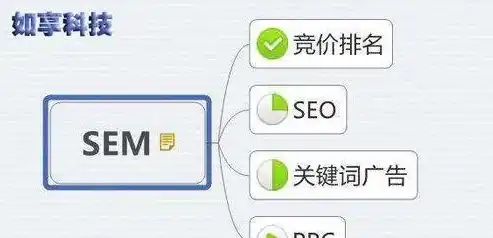 揭秘SEO排名软件CMS，如何助力网站快速提升搜索引擎排名？seo网站排名软件