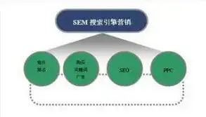 大连关键词搜索优化价格分析，揭秘关键词推广成本，助您精准投资，大连关键词快速排名