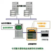 探索服务器互联的线，连接虚拟世界的桥梁，服务器连接线