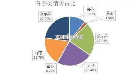 深入解析，行业分类的多样性与类型详解，行业分类有哪几种类型的