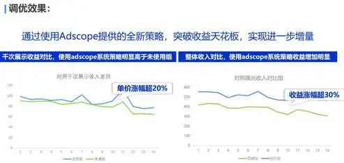 深度解析内蒙古关键词排名优化策略，助您提升网站流量！，内蒙古自治区标题关键词优化软件