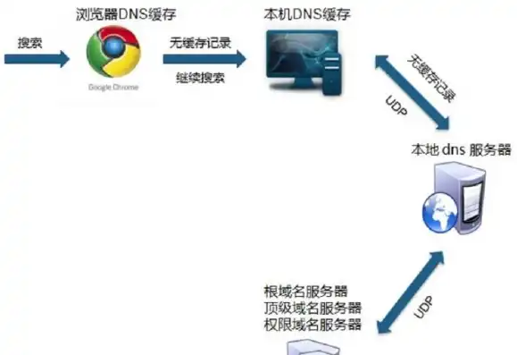 美国服务器解析域名的全过程解析及优化技巧，美国服务器 解析域名错误