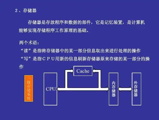 深入解析存储器，计算机的大脑与记忆之源，控制存储器是什么