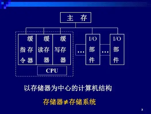 深入解析存储器，计算机的大脑与记忆之源，控制存储器是什么