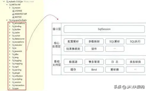 深入解析网站登录系统源码，架构设计与实现细节揭秘，网站登录系统源码怎么找