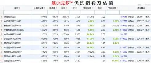 揭秘网站优化价格，如何合理投资提升网站排名，网站优化报价