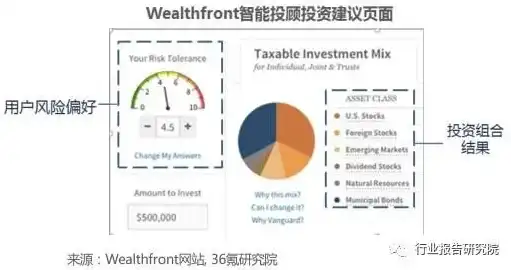 深度解析投资公司网站源码，揭秘金融科技背后的秘密，投资公司网站源码查询