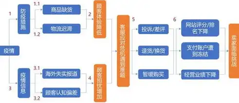 外贸教程，深度解析关键词查找技巧，助力你的跨境电商之路，外贸关键词搜索