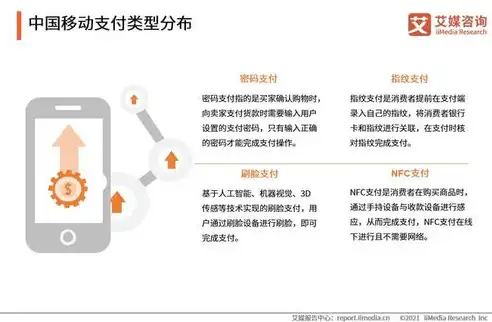 揭秘租赁网站源码，深度解析租赁行业数字化转型的核心动力，租赁网站源码