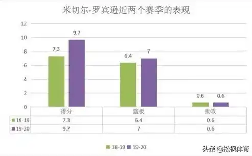 深度解析，仓库吞吐量——揭秘高效物流背后的关键指标，仓库吞吐量是什么意思啊怎么算