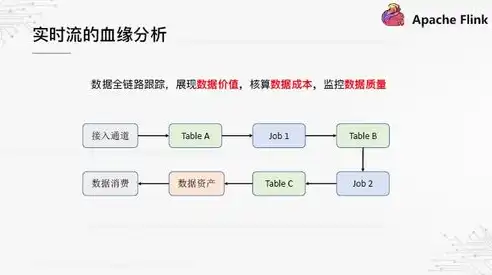 揭秘数据仓库的六大核心特点，构建企业数据宝库的基石，数据仓库的特点六大特点是什么