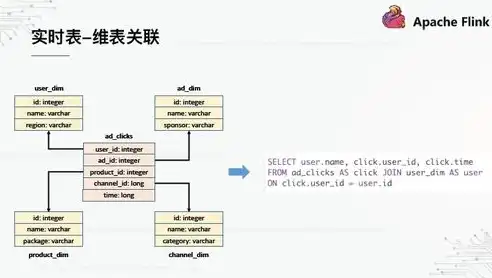 揭秘数据仓库的六大核心特点，构建企业数据宝库的基石，数据仓库的特点六大特点是什么