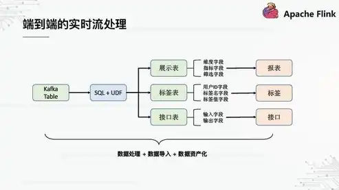 揭秘数据仓库的六大核心特点，构建企业数据宝库的基石，数据仓库的特点六大特点是什么