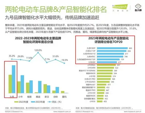 深度解析网站测速，优化网站性能，提升用户体验的关键因素，网站测速工具