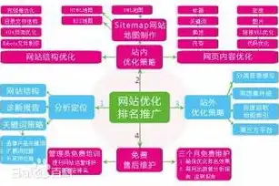 揭秘百度SEO骗局，如何辨别并防范虚假优化服务，百度seo有用吗