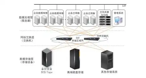 存储设备领域，盘点那些值得信赖的存储技术及其特点，下列关于存储设备的说法中正确的是______