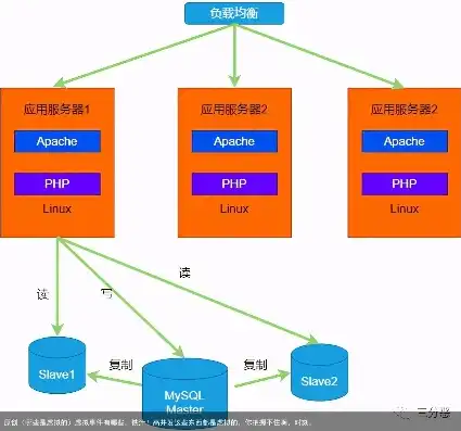 深度解析PHP综合网站源码，架构解析与优化策略，php个人网站源码