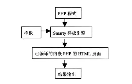 深度解析PHP综合网站源码，架构解析与优化策略，php个人网站源码