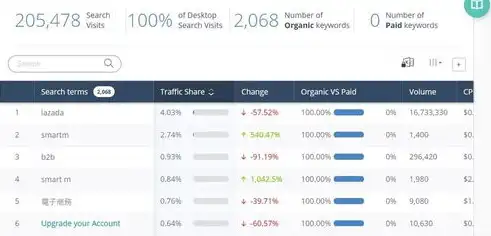 SEO优化关键技巧，提升网站排名的秘籍大全，seo如何进行优化