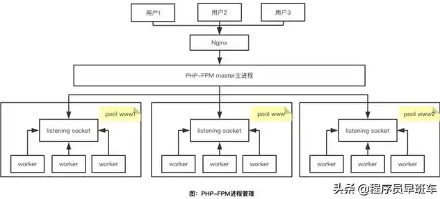 深度解析，PHP P2P网站源码的架构与功能实现，php个人网站源码