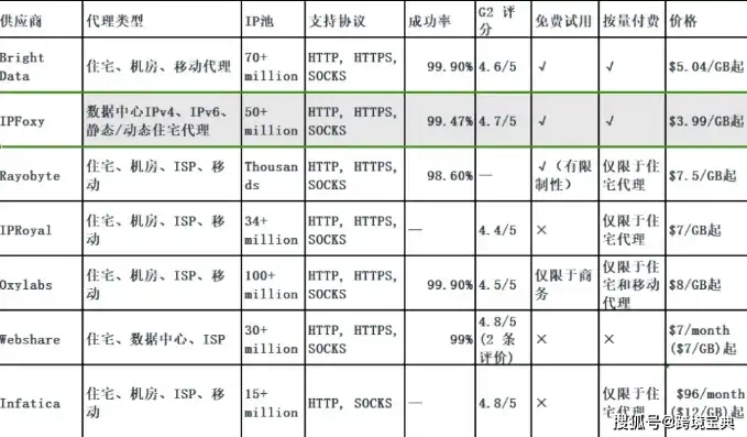 深入解析，满足 Magento 服务器要求的最佳配置指南，magento服务器推荐