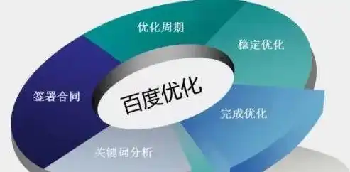 肇庆百度推广关键词优化策略，助力企业抢占市场先机，肇庆百度网络推广