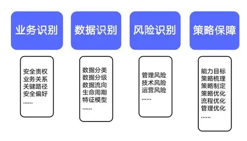 企业数据安全治理全面解析，流程、策略与实践，数据安全治理详细流程是什么