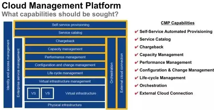深入解析，多云管理与CMP之间的差异与联系，多云管理平台msp排名