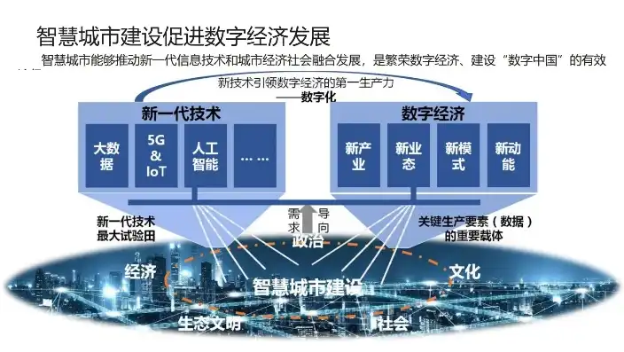 智慧城市，数字时代的关键词与创新实践，title一句话中包含关键词的句子