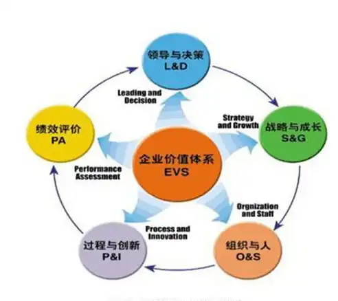 天河SEO优化策略全解析提升网站排名，助力企业腾飞，天河seo网站优化方案