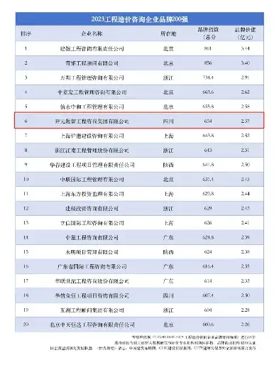 深度解析，盘点2023年最具实力的网站建设公司，哪家才是您的最佳选择？做网站的公司哪家好