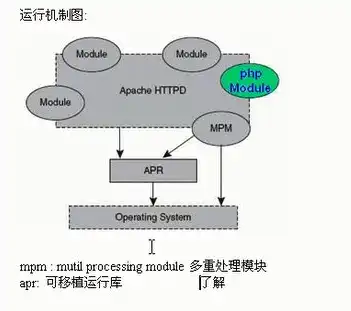 深入解析服务器伪静态技术，原理、应用与优化策略，apache服务器伪静态规则