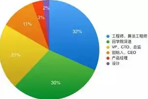 引领行业先锋，揭秘最佳数据采集软件的五大核心优势，最好的数据采集软件是哪个