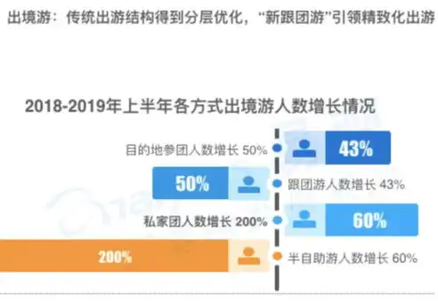 深度解析旅游网站关键词布局策略，助您轻松提升网站流量，旅游网站seo