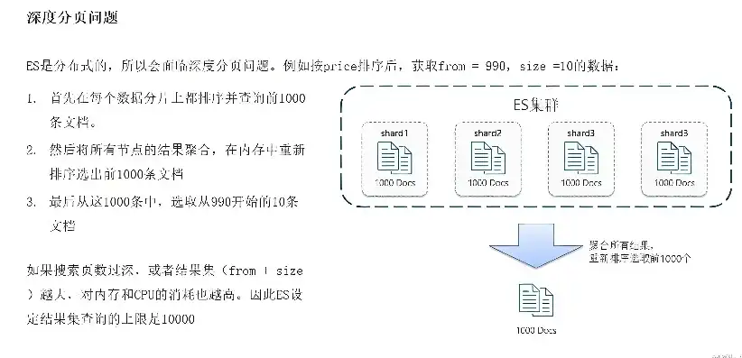 分布式存储，解锁无限存储潜力，覆盖各类场景需求，分布式存储使用场景