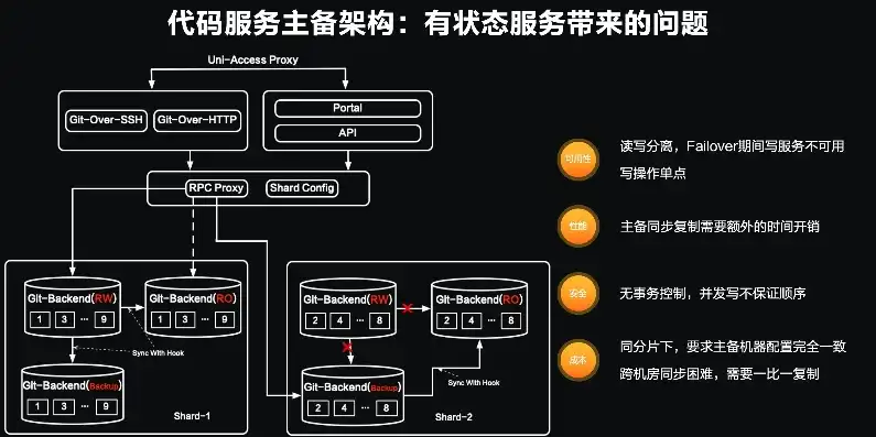 深入解析网站管理后台源码，揭秘现代网站架构的内核，网站源码使用教程