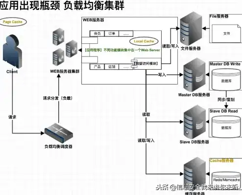 深入剖析HA集群负载均衡，技术原理与优化策略，集群的负载均衡