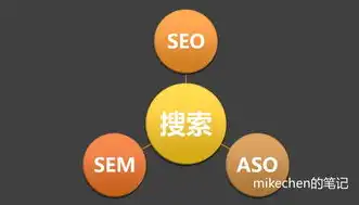 SEO优化秘籍，全方位提升网站排名，告别流量低迷，seo提升排名优化