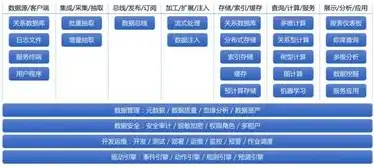 深入剖析ASP资讯网站源码，架构设计、功能模块及优化策略，asp网站源码安装教程